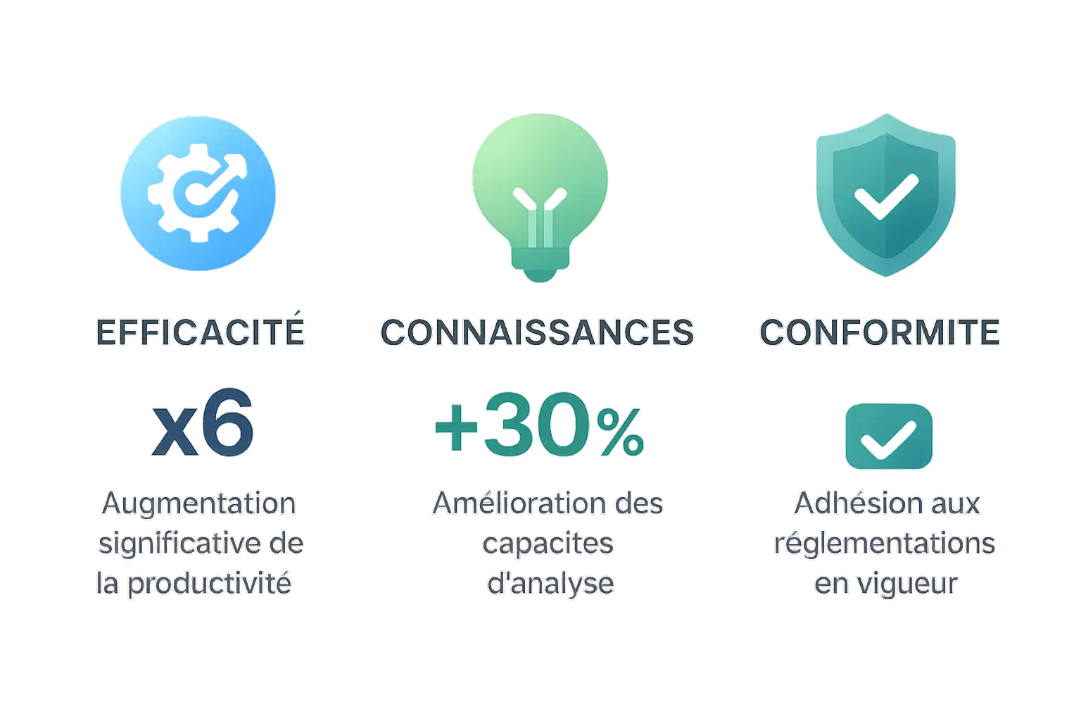 Cegid Comptabilité en ligne - Avantages clés