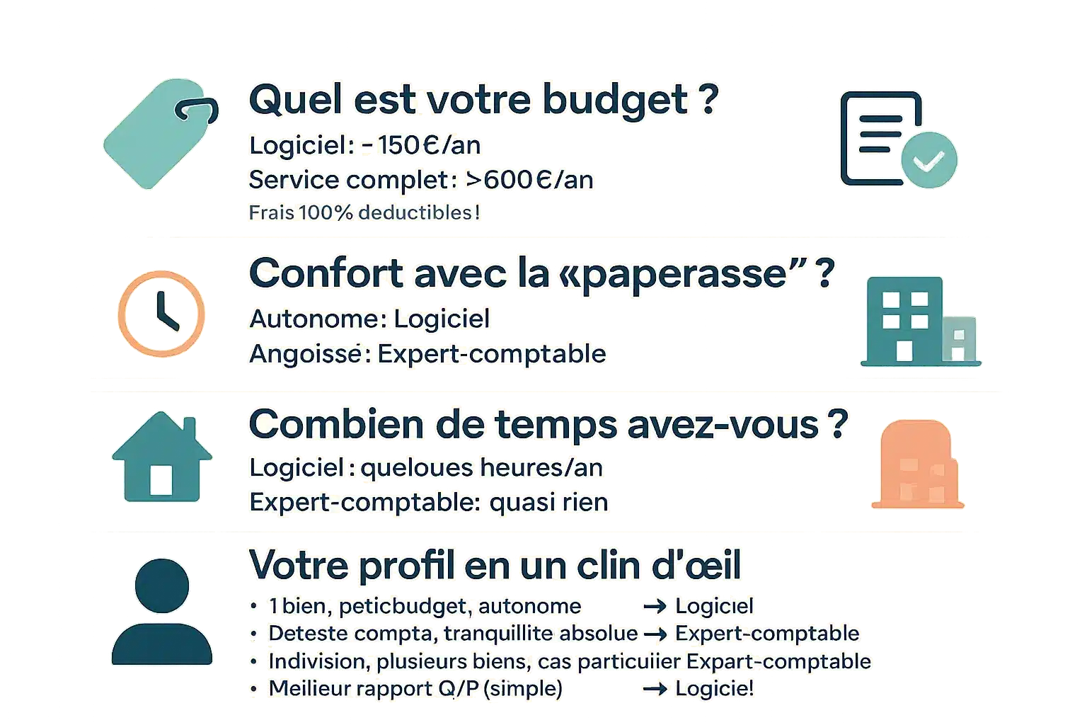 Guide rapide pour choisir sa solution LMNP en ligne
