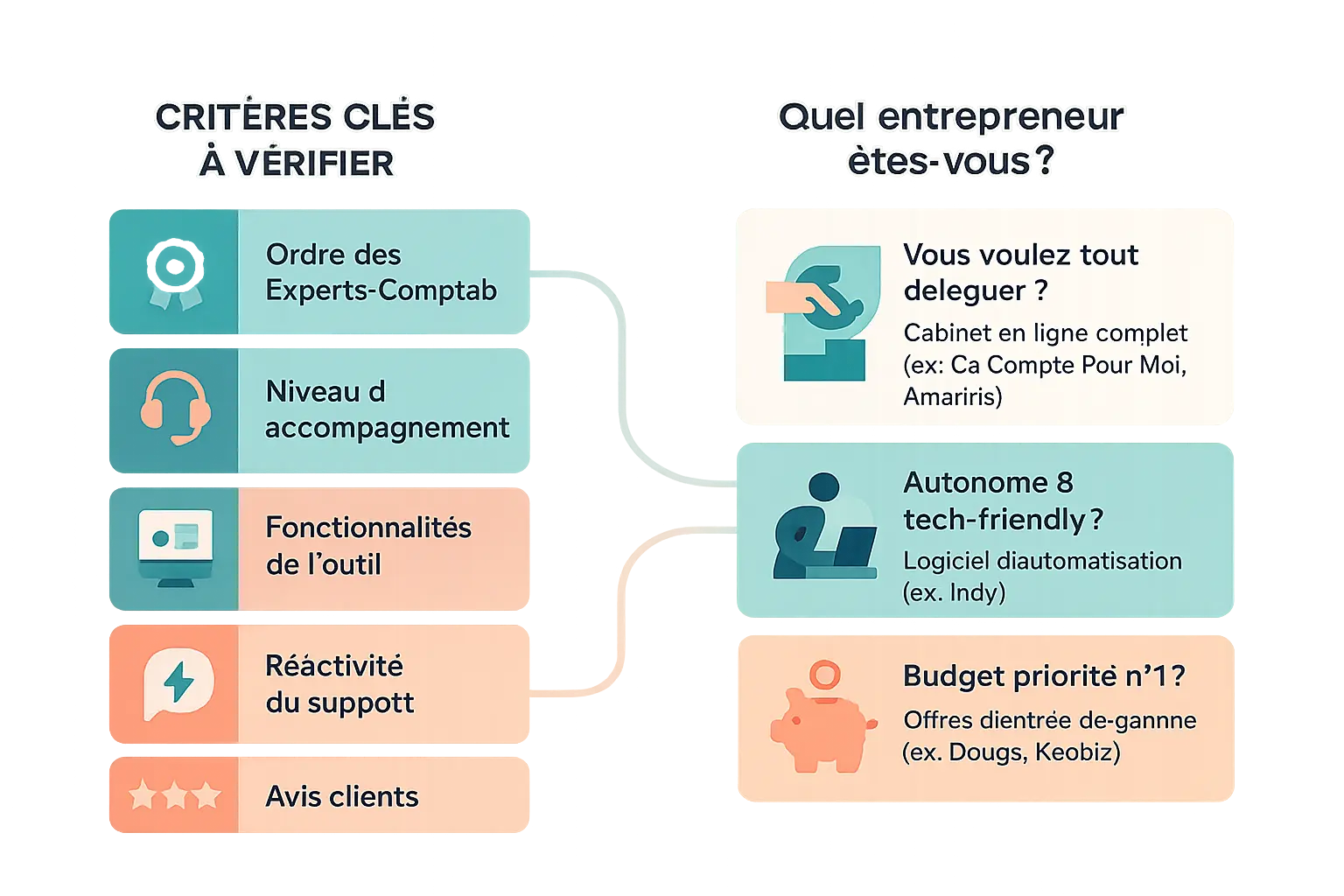 Guide comptabilité en ligne pour SASU