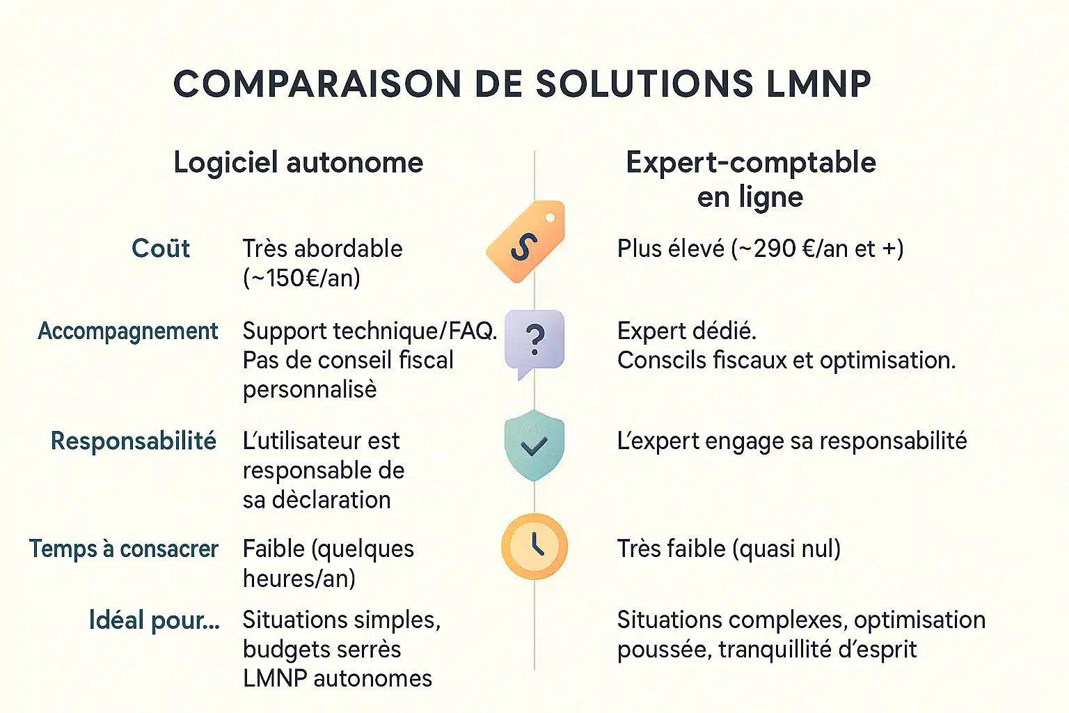 Comparaison logiciel comptable vs expert-comptable en ligne pour LMNP