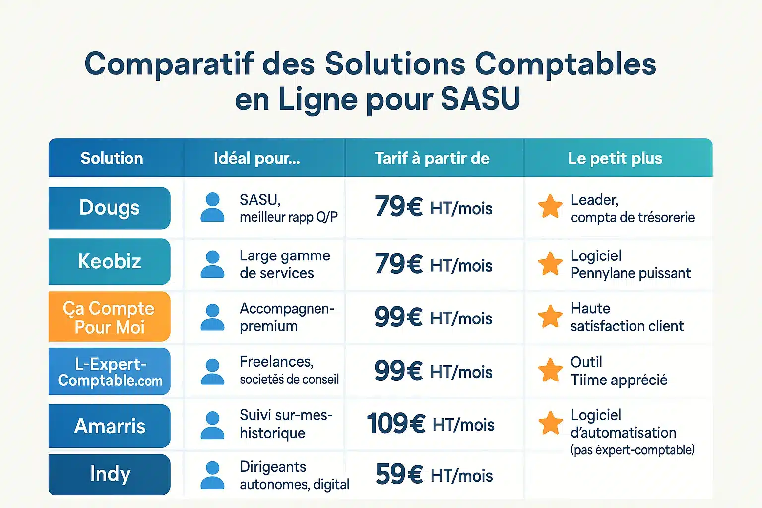 Illustration <strong>comparatif solutions comptables SASU</strong>