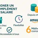 Infographie En Français Sur Les Revenus Complémentaires, Avec Des Icônes Pour Le Travail à Domicile, La Flexibilité, L'accessibilité, Amazon, Et Six Méthodes Concrètes.