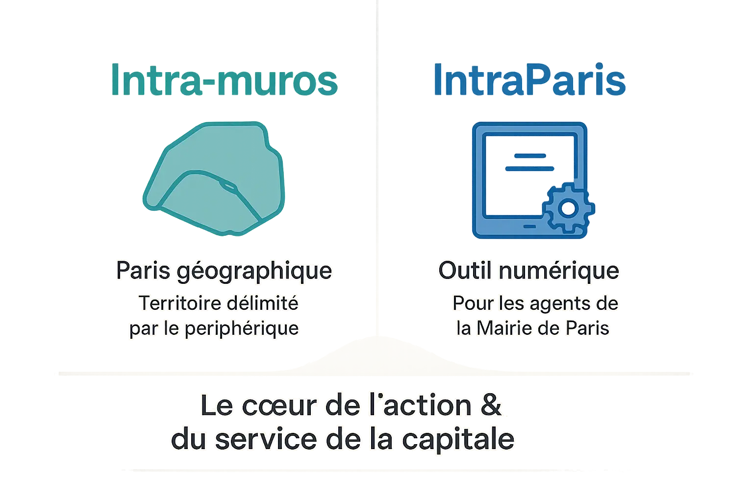 Carte de Paris intra-muros et interface d'IntraParis