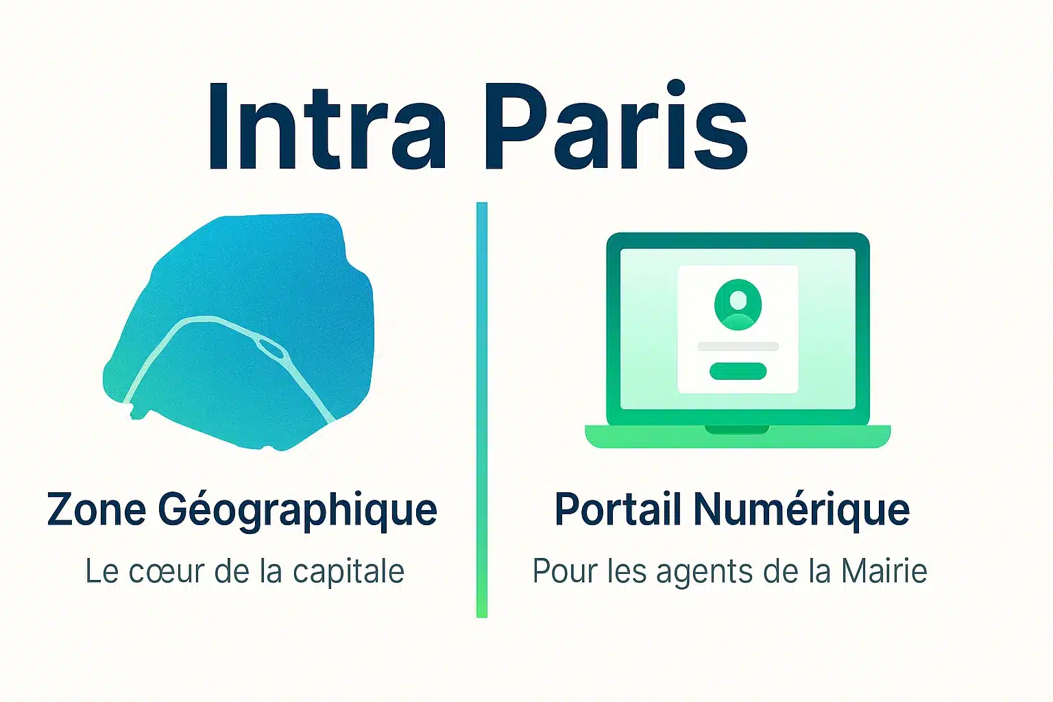 Carte de Paris intra-muros avec délimitation du boulevard périphérique