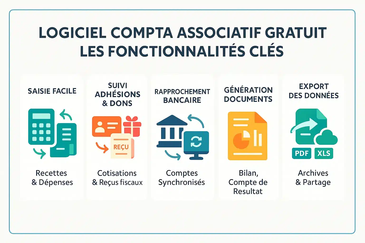 Illustration d’un logiciel de comptabilité pour association