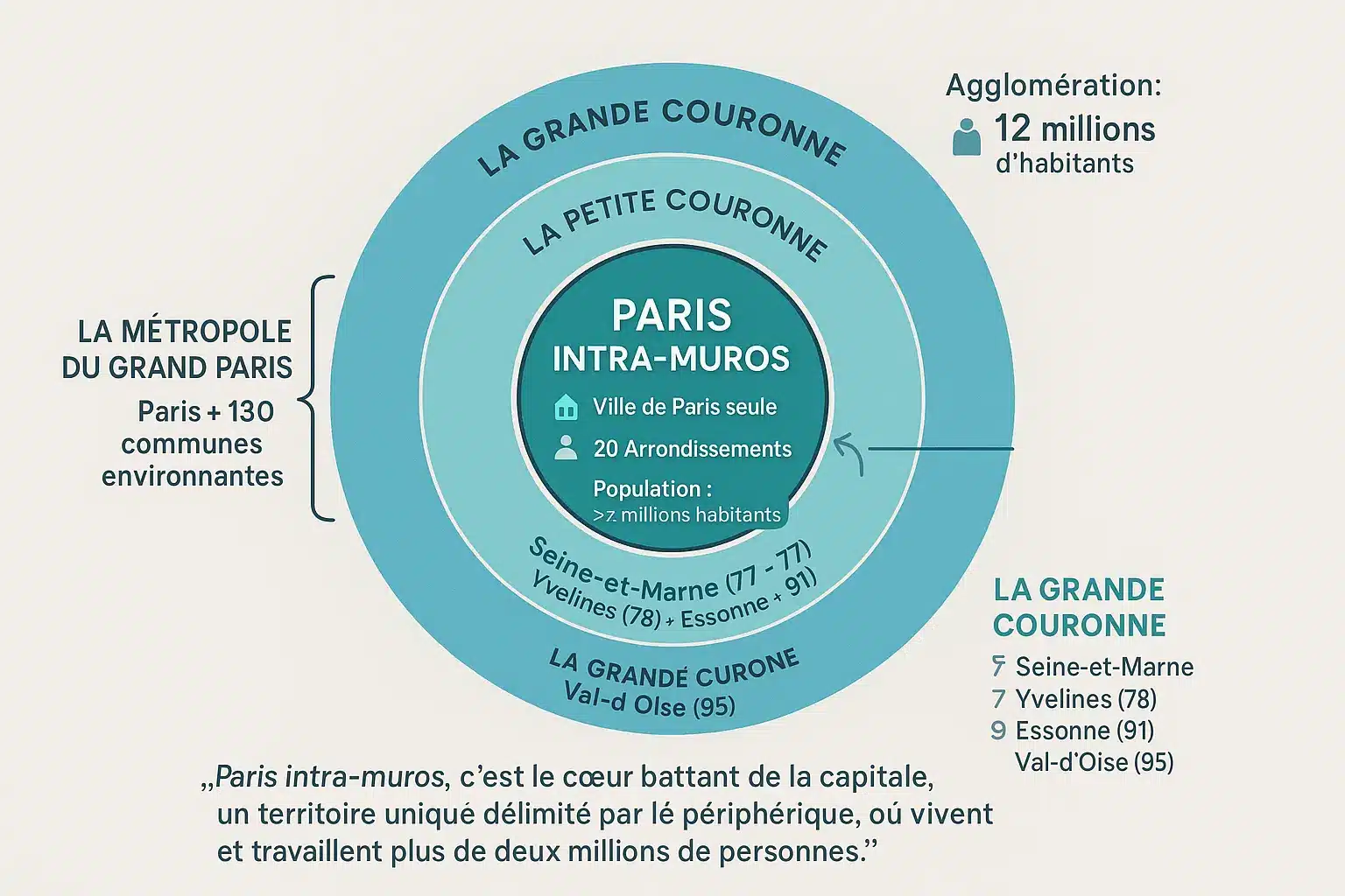 Carte de Paris intra-muros délimitée par le boulevard périphérique