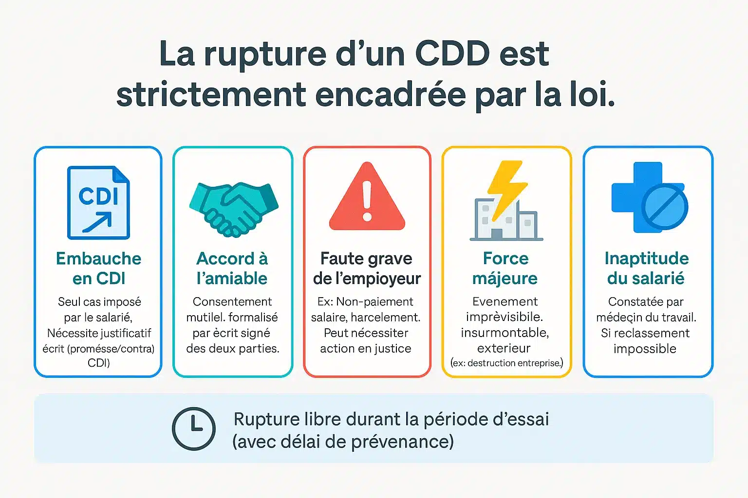 Rupture anticipée d'un CDD : les cas autorisés par la loi