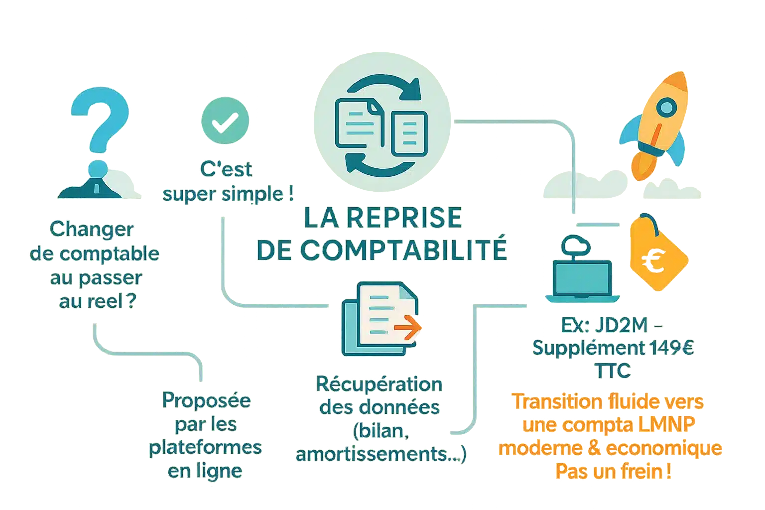 Illustration transition comptable LMNP