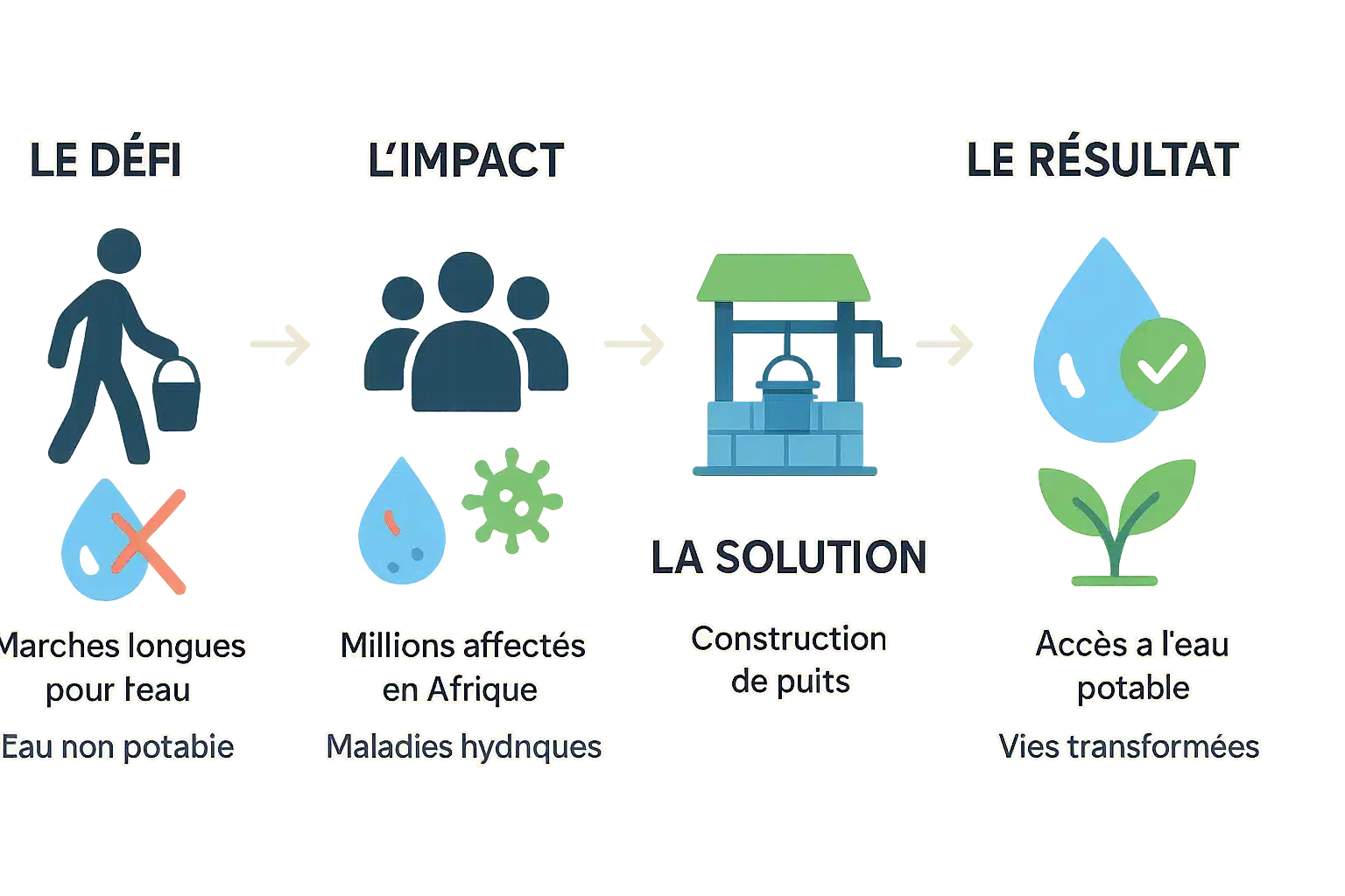 acces a leau potable un defi transforme