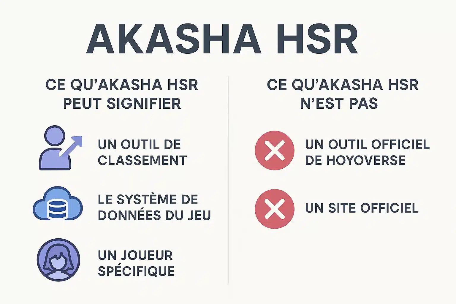 Akasha HSR : Décryptage des outils stratégiques pour Honkai Star Rail