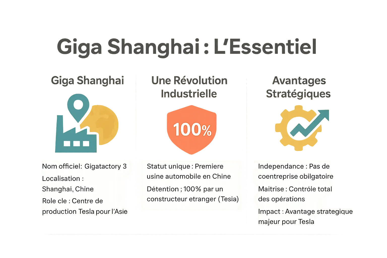 Vue aérienne de la Giga Shanghai