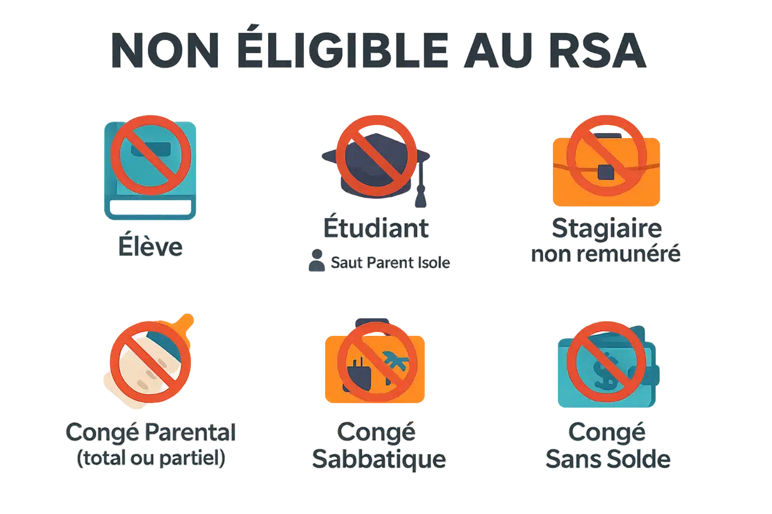 Infographie sur l'éligibilité au RSA