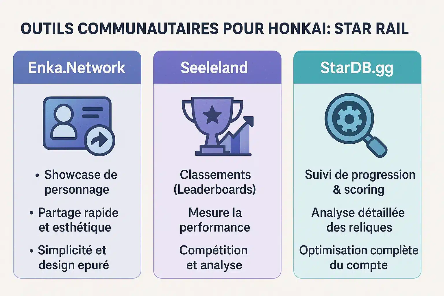 Outils communautaires Honkai Star Rail