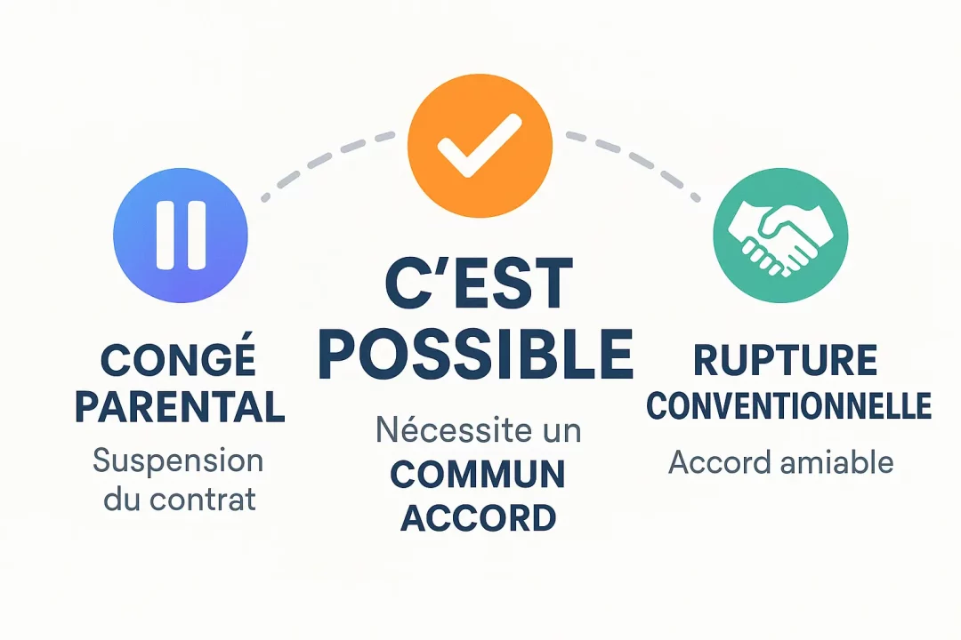 Rupture conventionnelle en congé parental : mode d'emploi 2 Illustration de la <strong>rupture conventionnelle pendant un congé parental</strong>