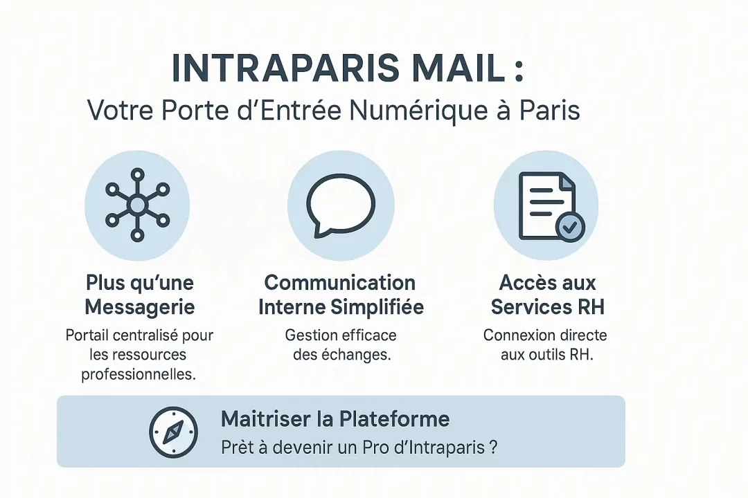 Intraparis Mail : messagerie pro et services RH à Paris 2 Infographie présentant IntraParis Mail, le portail numérique de la Ville de Paris