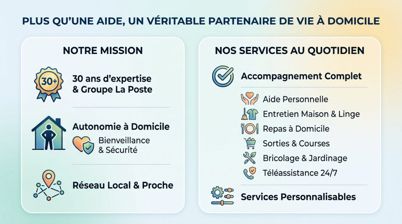 Intervenant Age d'Or Services accompagnant une personne âgée à domicile avec bienveillance