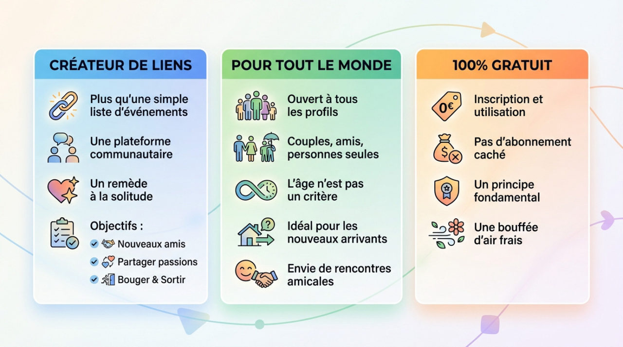 Groupe d'amis profitant d'une sortie conviviale à Cholet grâce à Sortirbouger